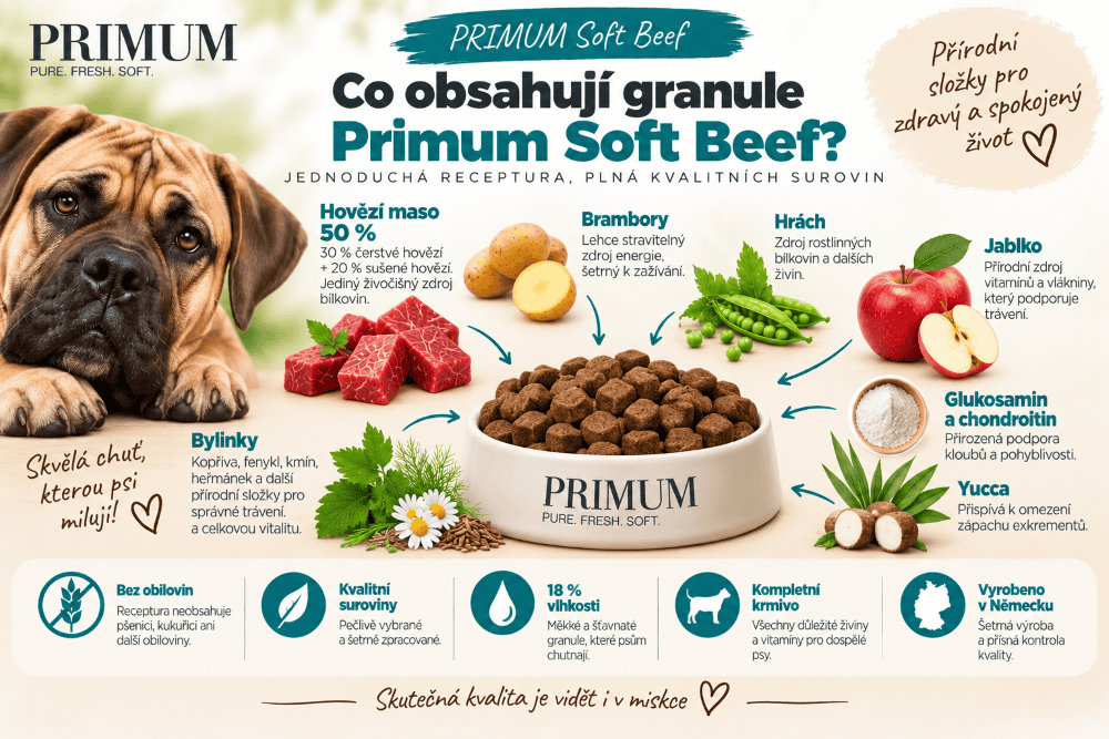 Primum_Soft_hovezi_slozeni